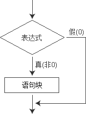 if-statement